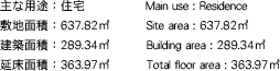 ӡ Main use : Residence ѡ637.82m2 Site area : 637.82m2 ѡ289.34m2 Building area : 289.34m2 侲ѡ363.97m2 Total floor area : 363.97m2